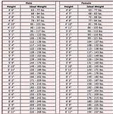 Percent Ideal Body Weight Formula Pictures