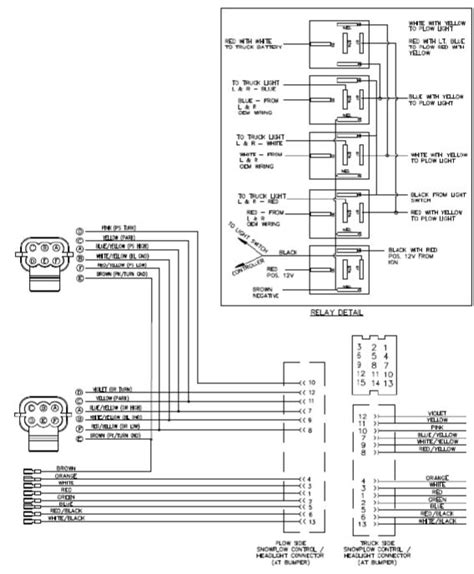 boss  pin wiring diagram  xxx hot girl