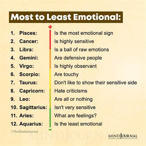 emotional zodiac signs
