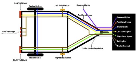 trailer light wiring diagram  wire