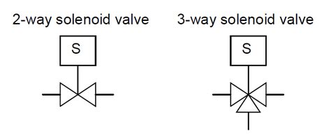 solenoid valve symbol electrical valve solenoid symbols fixed restriction symbol connexion