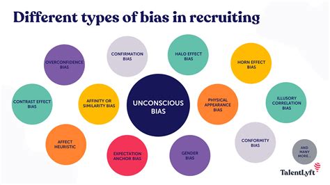 avoid bias   recruitment process