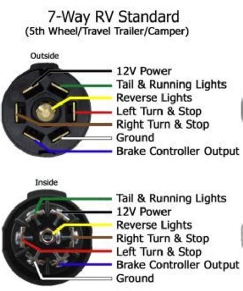 trailer wiring diagram  pin trailer caravan wiring lights   pin plastic plug  black