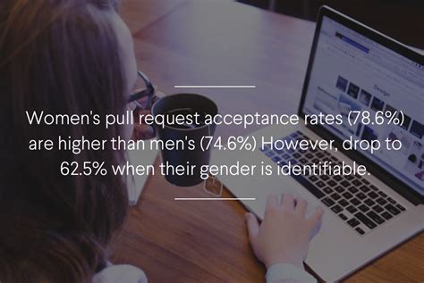 Gender Diversity In Tech Monday — The Dynamo Blog Medium