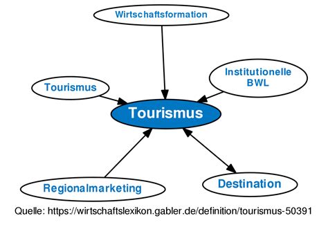 tourismus definition gabler wirtschaftslexikon