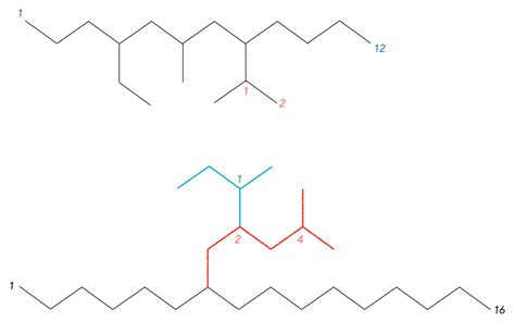 alkane  nomenklatur