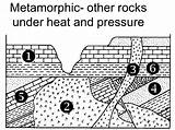 Metamorphic Rocks Drawing Rock Getdrawings Cycle sketch template