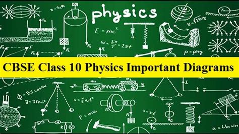 important physics diagrams  cbse class  science exam