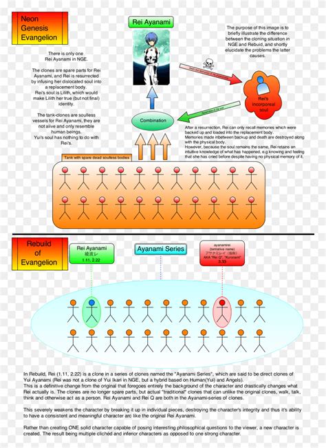 rei ayanami clones explained text number symbol hd png