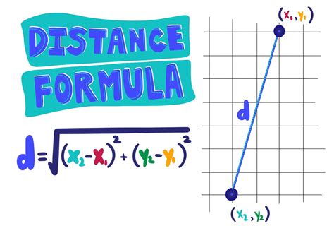 distance formula expii