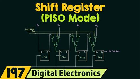 shift register piso mode youtube