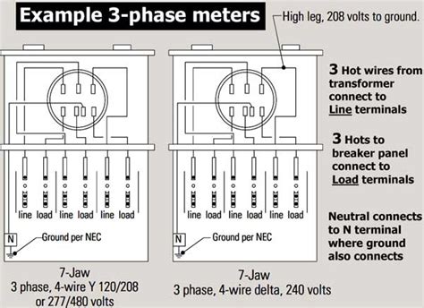 jaw meter socket wiring diagram ouc meter sockets typical wiring diagrams network