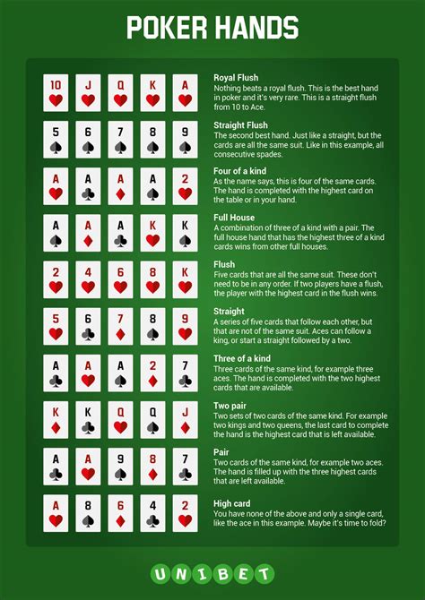poker hand rankings  downloadable cheat sheet
