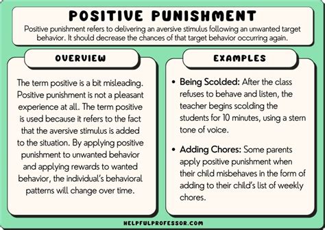 positive punishment examples