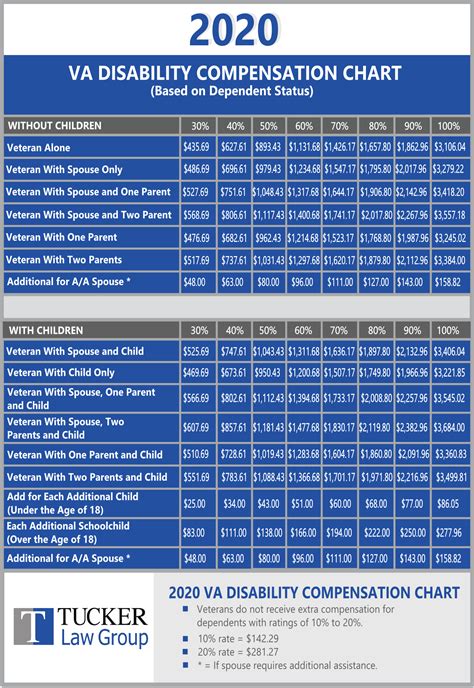 2024 Military Disability Pay Chart