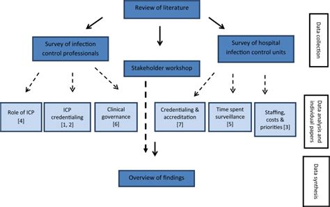 resourcing hospital infection prevention  control units  australia