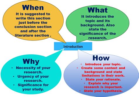 complete guide    write  introduction   research paper
