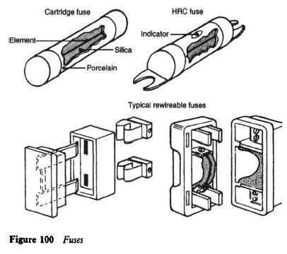 fuse  switching devices defintions electrical knowhow