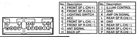 nissan sentra radio wiring diagram pictures wiring diagram sample