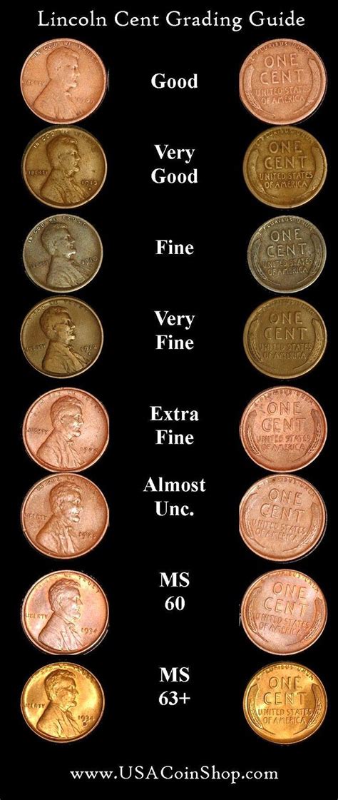 penny values chart