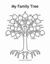 Tree Family Coloring Kids Pages Template Project Genealogy Ancestry Friendly Kid Templates Great Forms Artists Print Visit Choose Board Colorable sketch template
