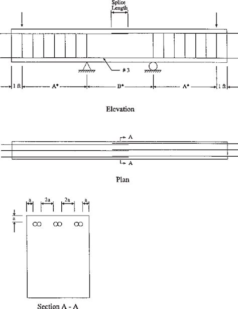 Figure 1 From Behavior Of Tension Splices For Reinforcing Bars Embedded