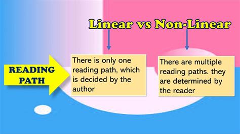 linear   linear text youtube