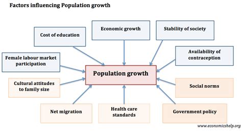 effect  large population growth   environment