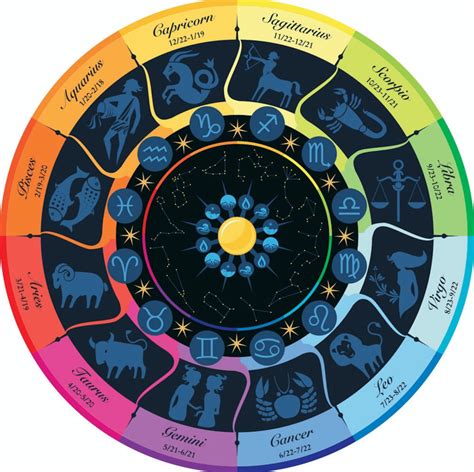 power  astrology star magic