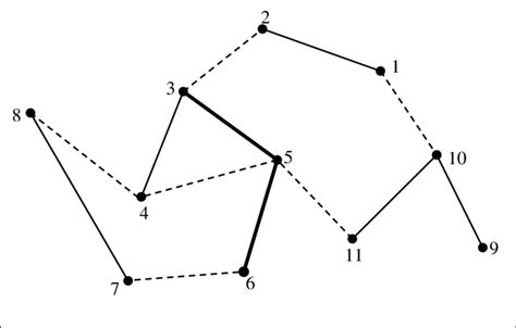 current path   original graph  scientific diagram
