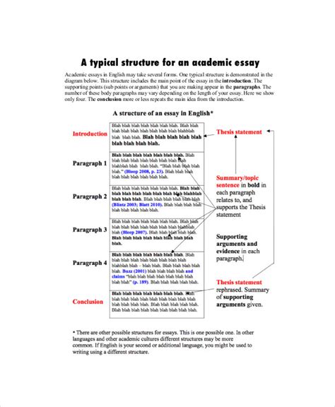 academic essay format