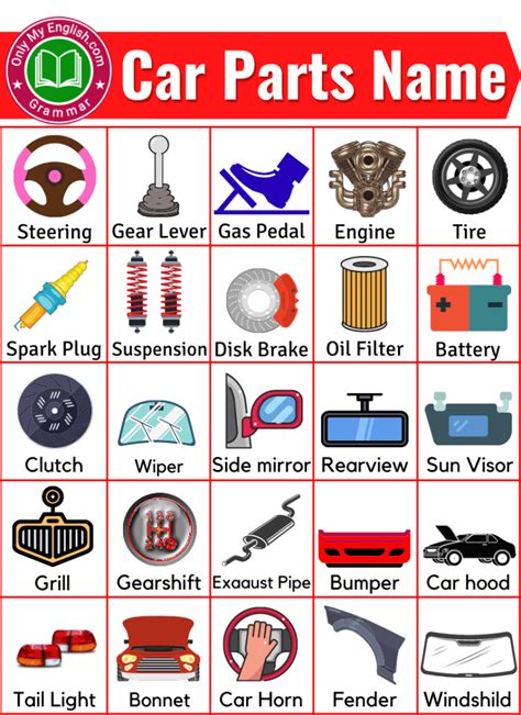 car parts names  pictures onlymyenglishcom