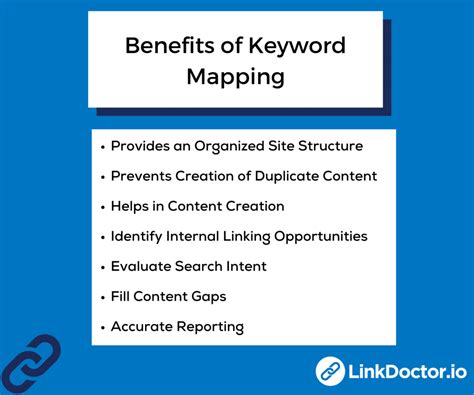 easy guide  keyword mapping  template