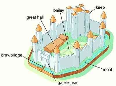 concentric castles amazing medieval fortresses