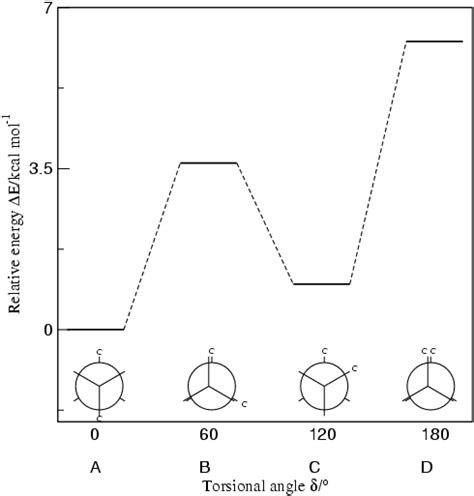 butane molecule of the month october 2004