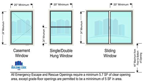 egress windows sizing  requirements explained egress emergency escape requirements
