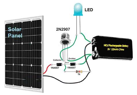 solar power pack  outdoor lights outdoor lighting ideas