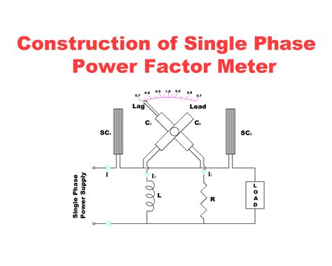 electrodynamic power factor meter single phase   phase power factor meter