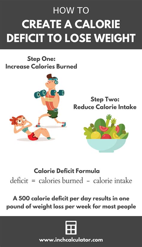 calorie deficit  fat loss calorie deficit layman step dietemmanpaskowski