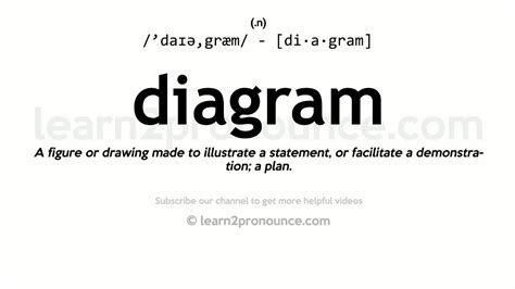 pronunciation  diagram definition  diagram youtube