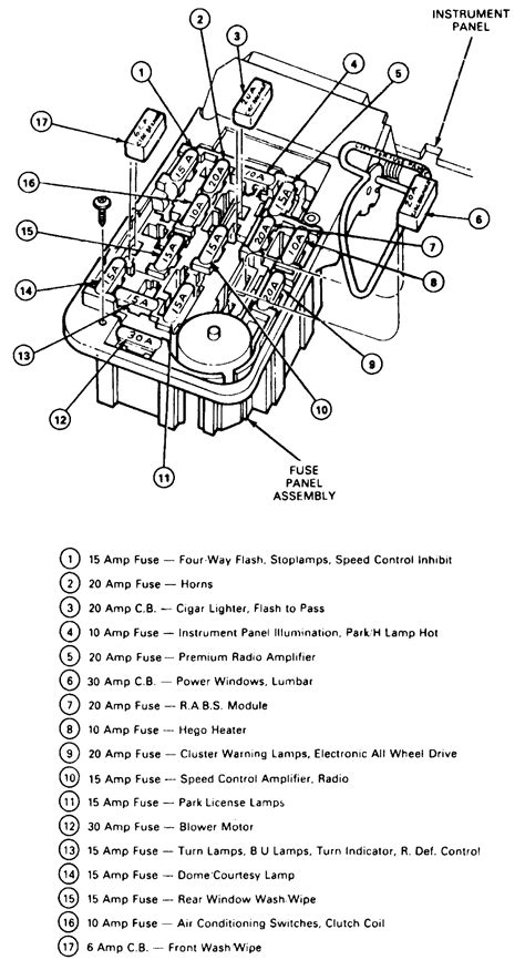 ranger fuse box diagram  ford ranger fuse diagram   table  youll find