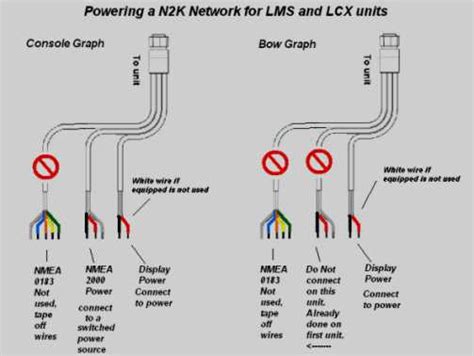 lowrance  topics networking diagrams troubleshooting