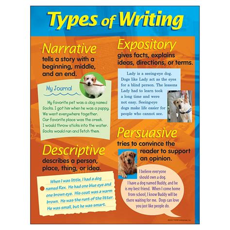 types  writing learning chart      trend