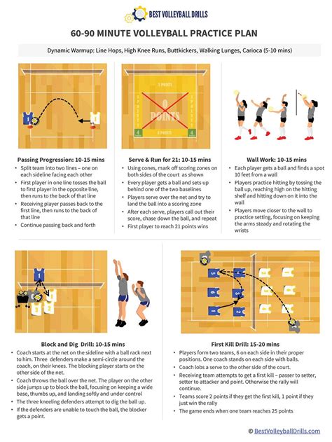 volleyball practice plan template