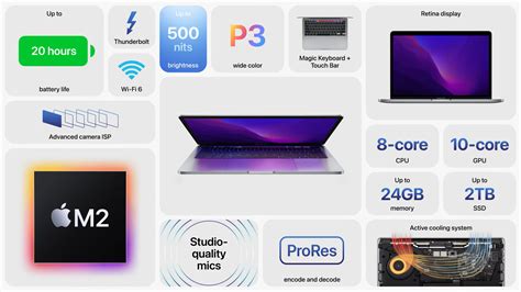macbook pro    chip announced price   philippines