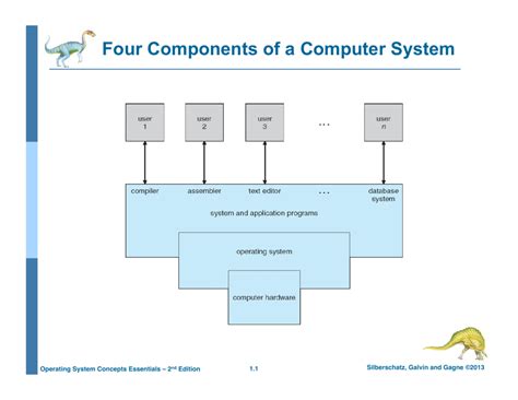 basic computer components