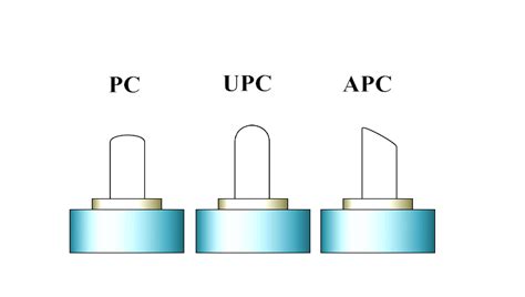 upc connector archives fiber optic cabling solutions