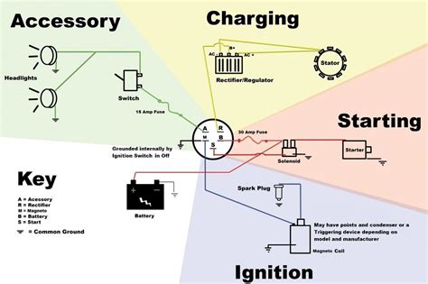 indak  pole switch diagram indak  prong ignition switch wiring diagram goodman manufacturing