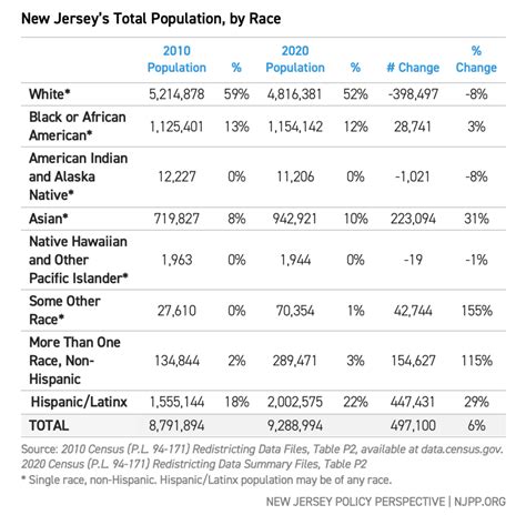 jerseys population changed      means