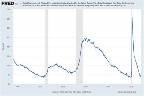 economicgreenfield      unemployment rate long term reference